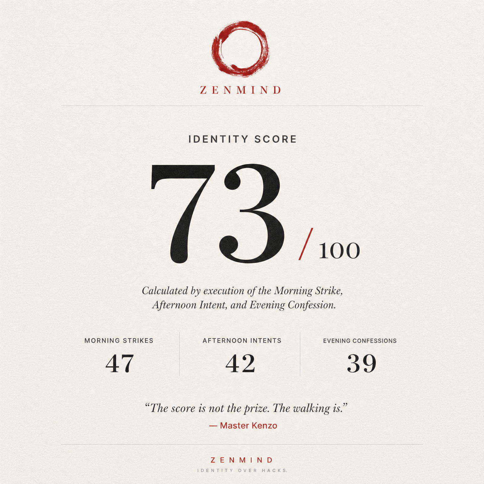Your Identity Score
